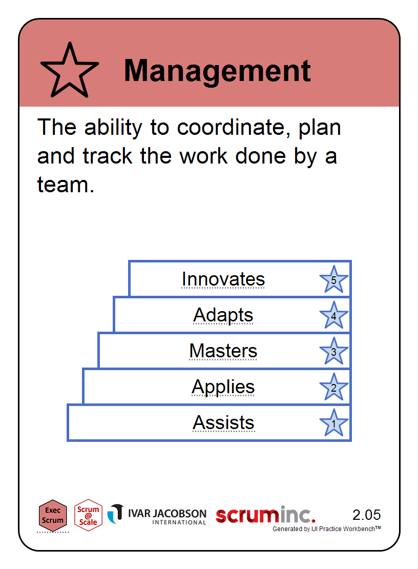 Management Card