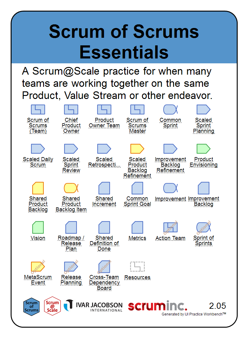 Scrum Of Scrums Template Scrum Of Scrums Template